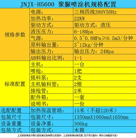 防腐涂料喷涂机器(图2) 防腐涂料喷涂机器参数表